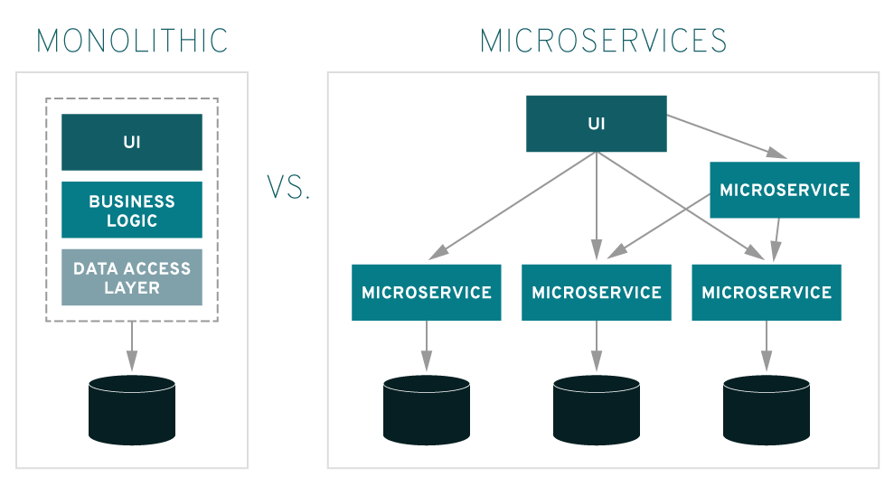 monolithic-vs-microservices-1
